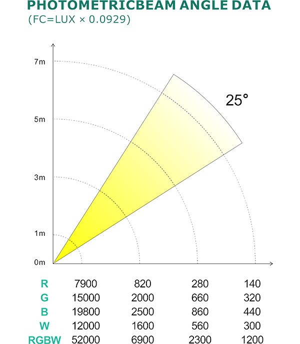 PHOTOMETRIC BEAM ANGLE DATA_48